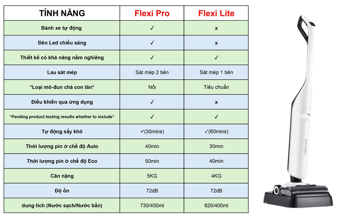 So sánh máy hút bụi lau nhà cầm tay không dây Roborock Flexi Pro và Roborock Flexi Lite